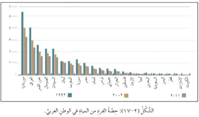 توزيع معلات الأمطار